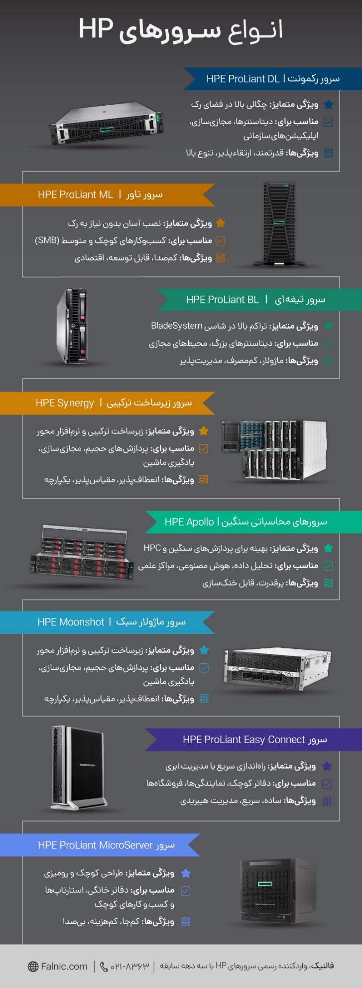 type-of-hp-server-infographic-falnic-iranhp