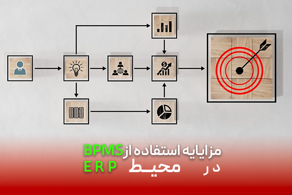 مزایای استفاده از BPMS در محیط ERP