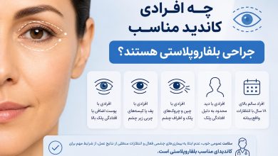 کیس های مناسب بلفاروپلاستی