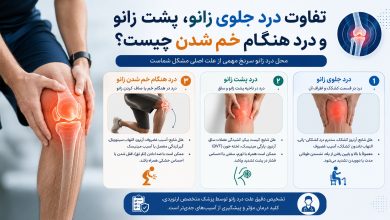 تفاوت درد جلوی زانو، پشت زانو و درد هنگام خم شدن چیست؟