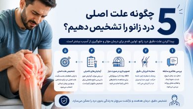 چگونه علت اصلی درد زانو را تشخیص دهیم؟